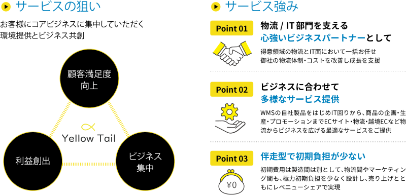 YellowTail_A4_omote2