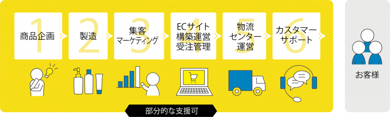 YellowTail_A4_omote3.1