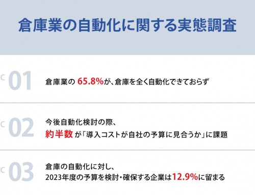 「倉庫業の自動化に関する実態調査」を実施いたしました