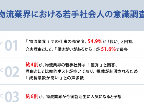 「物流業界における若手社会人の意識調査」を実施いたしました