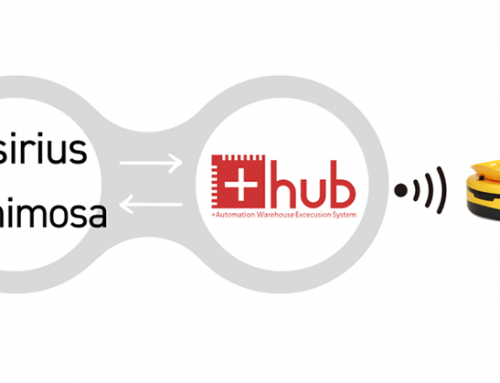 ダイアログのWMS「W3」が+Aの自社開発WES「+Hub」と連携
