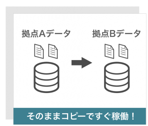 拠点データ移管イメージ