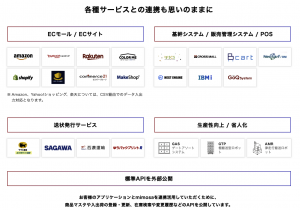 システム連携