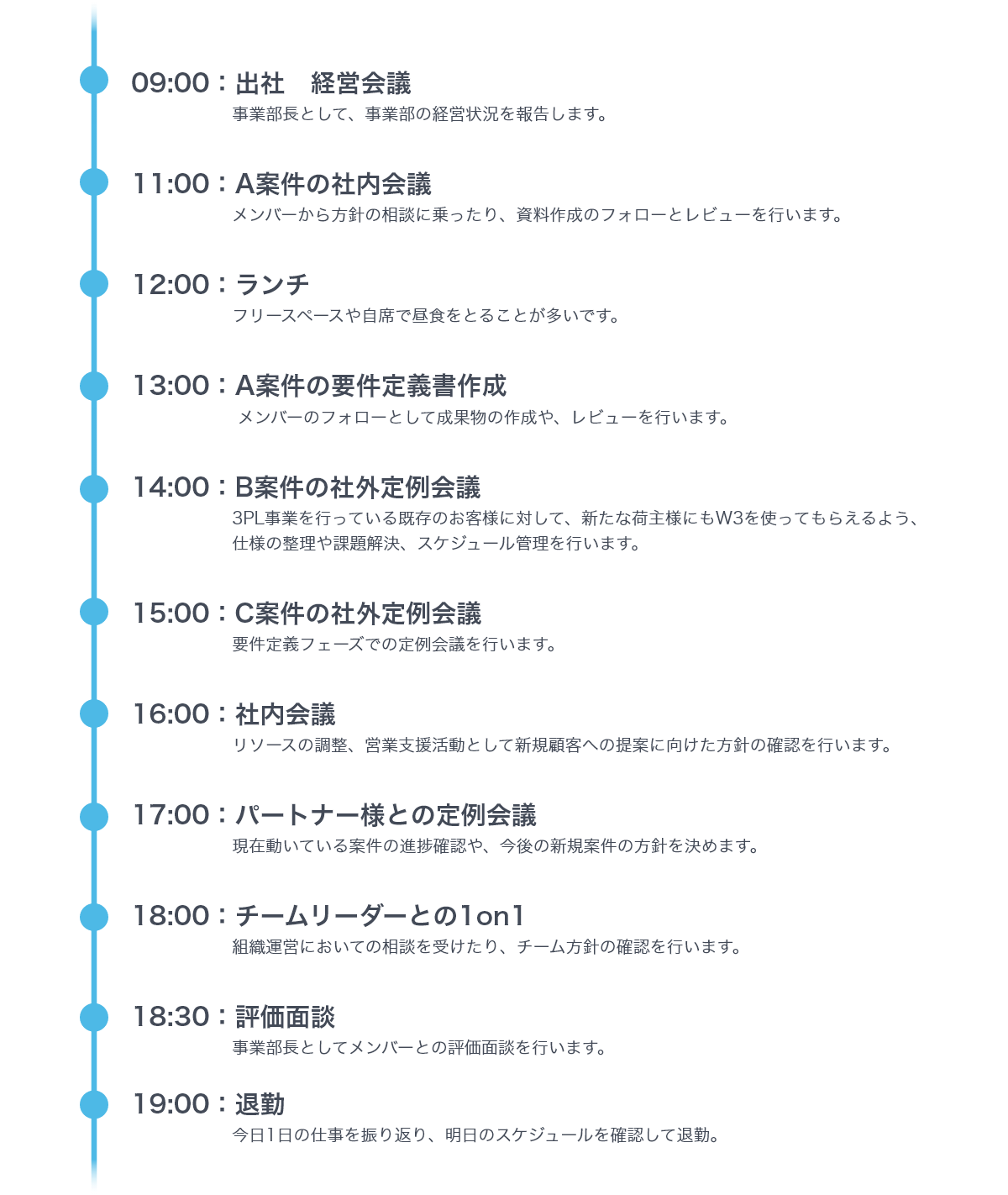 schedule_azuhata02 小豆畑さんの1日のスケジュール