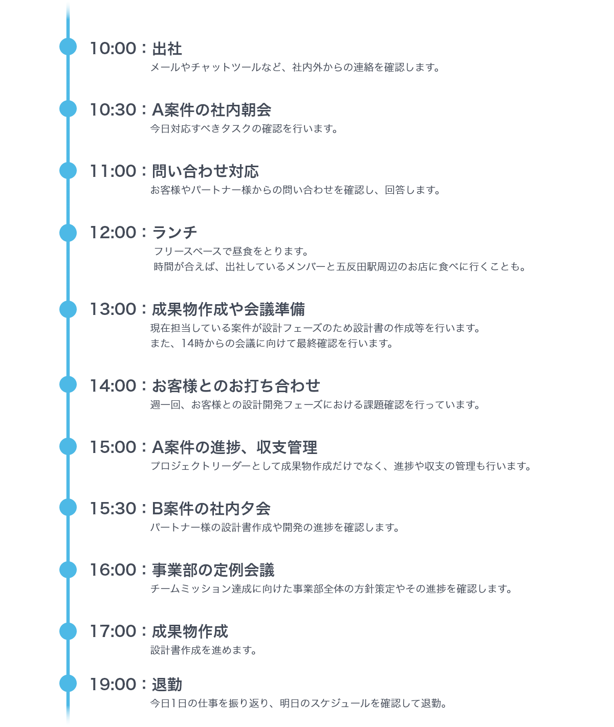 schedule_mizuma02 水間さんの1日のスケジュール