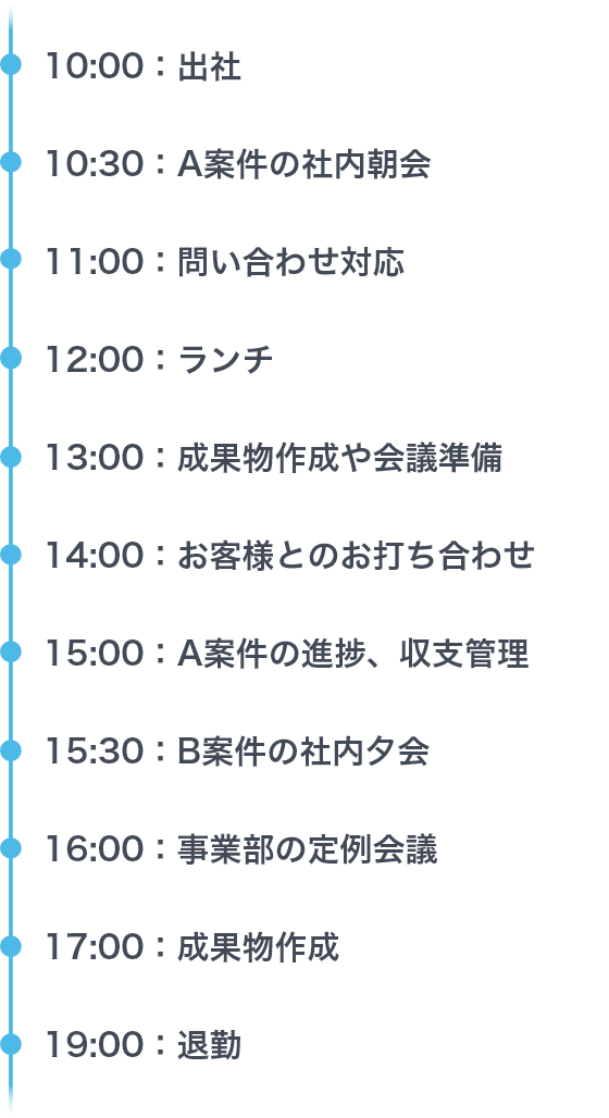 schedule_m_sp 1日のスケジュール詳細