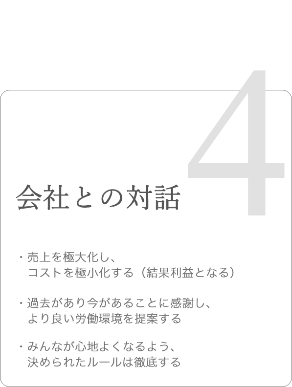 Principles4 会社との対話