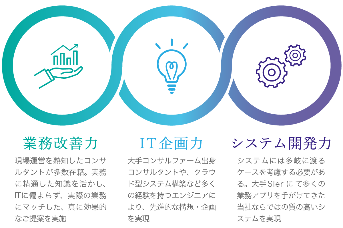 tsuyomi_sp 業務改善力、IT企画力、システム開発力