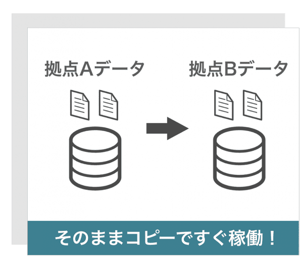 copy 「そのままコピーですぐ稼働!」拠点データコピーイメージ図