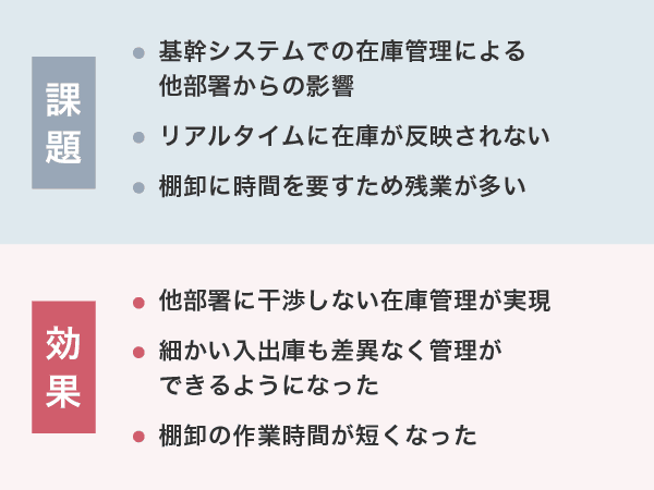 kcc SaaS型WMS「W3 mimosa」導入前の課題と導入効果
