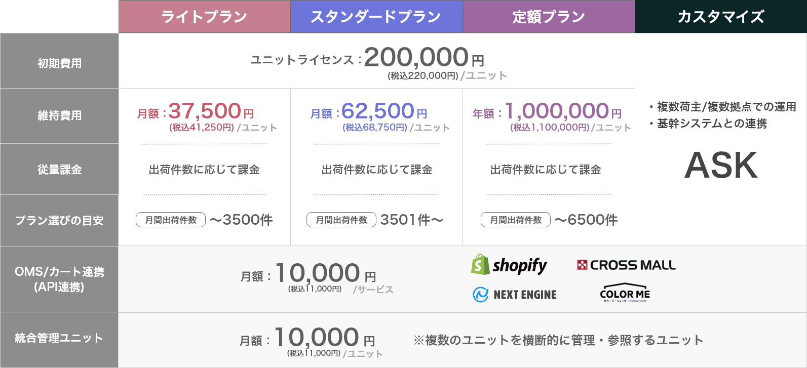 SaaS型WMS「W3 mimosa」の料金表