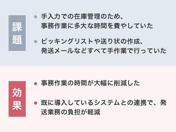 SaaS型WMS「W3 mimosa」導入前の課題と導入効果
