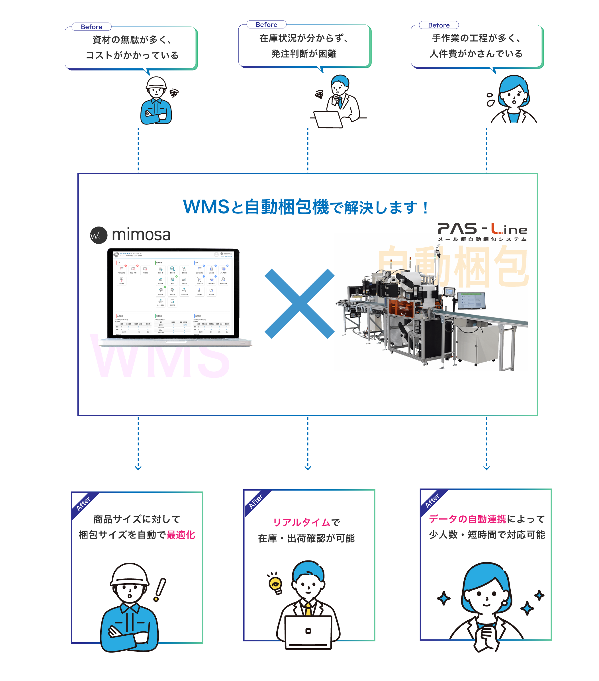メリット