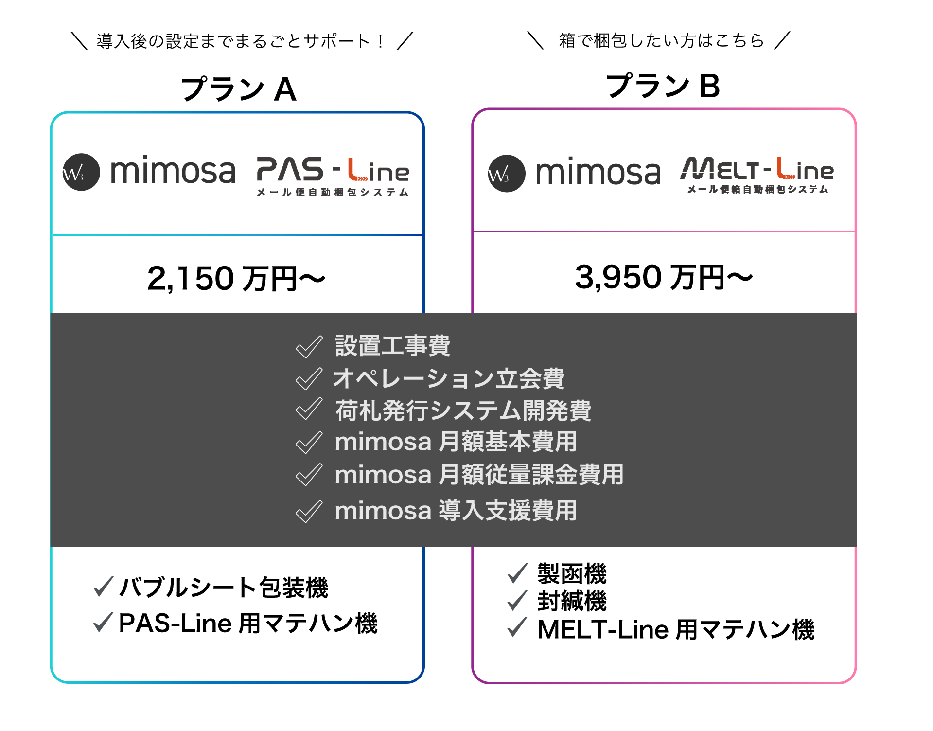 料金表 プランA(mimosa×PAS -Line)…金額:2,150万円〜/内訳:設置工事費、オペレーション立会費、荷札発行システム開発費、mimosa月額基本費用、月額従量課金費用、mimosa導入支援費用、バブルシート梱包機、PAS -Line用マテハン/プランB(mimosa×MELT -Line)…金額:3,950万円〜/内訳:設置工事費、オペレーション立会費、荷札発行システム開発費、mimosa月額基本費用、月額従量課金費用、mimosa導入支援費用、製函機、封緘機、MELT -Line用マテハン