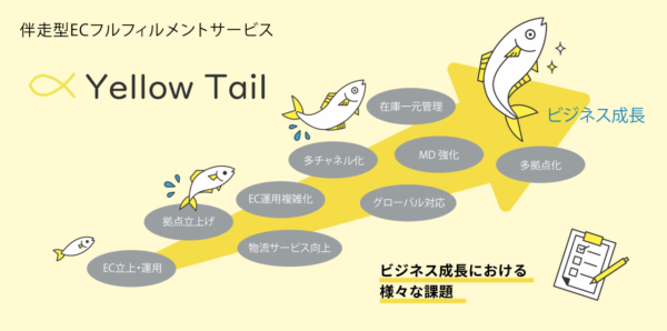株式会社YellowTail
