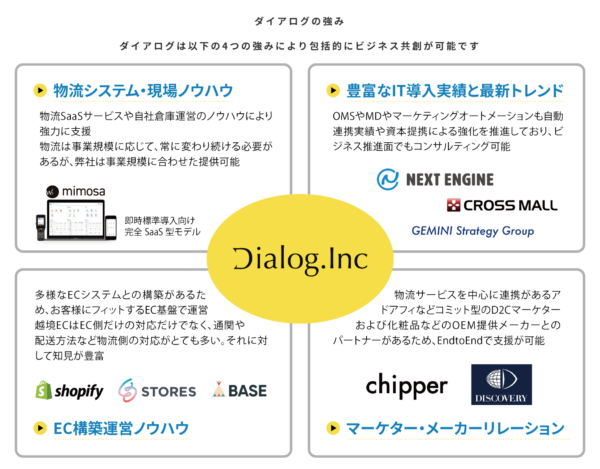 ダイアログのエコシステム