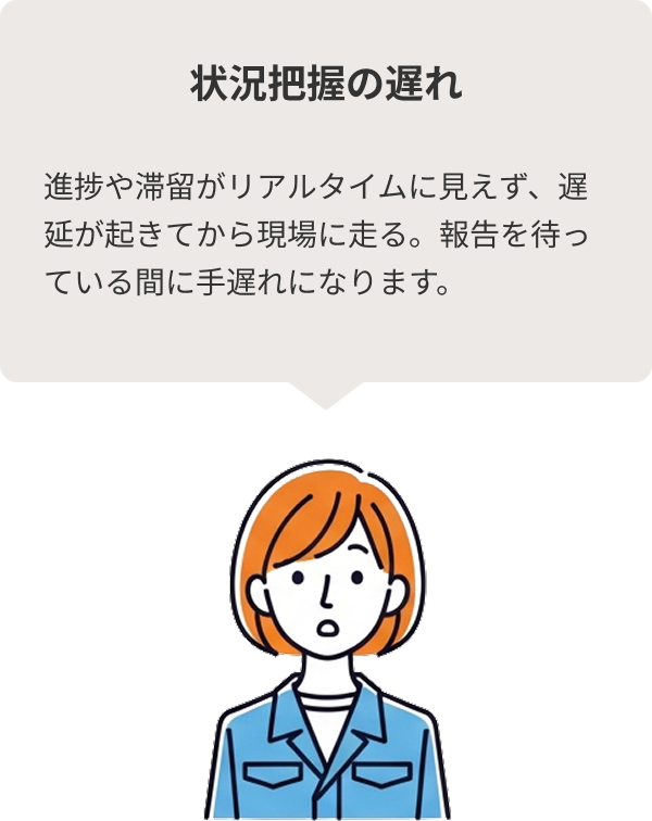 pb02 状況把握の遅れに困る現場担当者のイラスト。進捗や滞留がリアルタイムに見えず、遅延が起きてから対応に走るため、報告を待っている間に手遅れになる課題の解説。