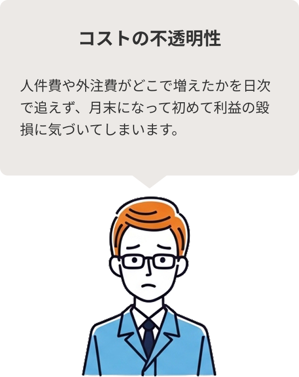 pb03 コストの不透明性に悩む現場責任者のイラスト。人件費や外注費の増減を日次で追えず、月末になって初めて利益の毀損に気づいてしまう課題の解説。