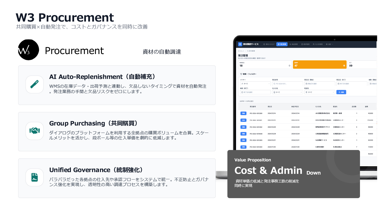 w3_procurement WMSの在庫データと連動し物流資材を自動発注。