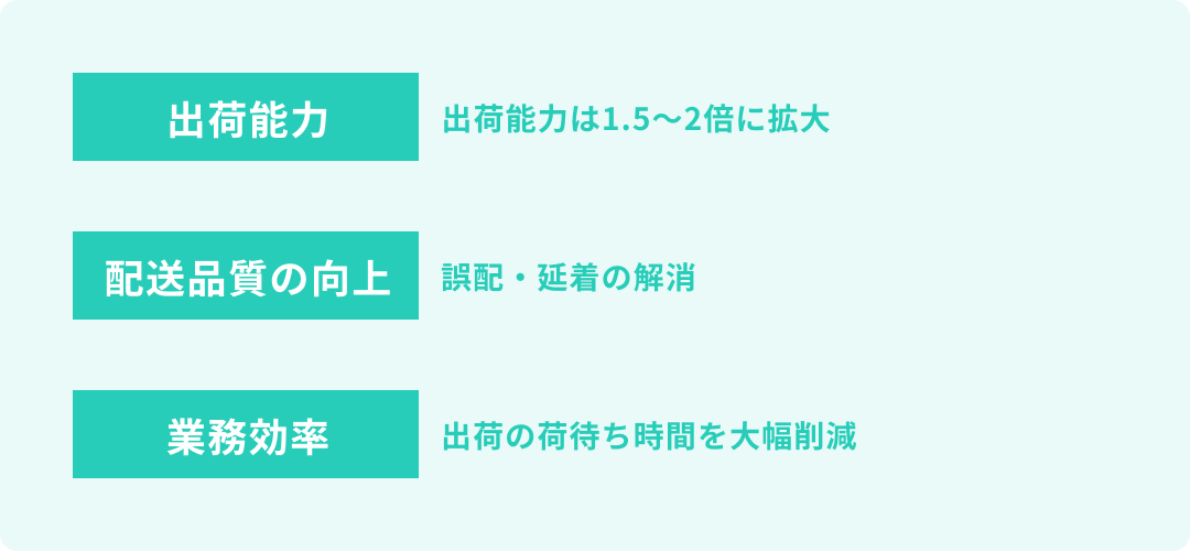 ato 導入の効果:生産性2〜3倍向上(歩かないピッキング)、品質教育の効率化(新人でも即戦力化・ヒューマンエラーの撲滅)、柔軟性(繁閑の波に対応し止まらない物流を実現)。