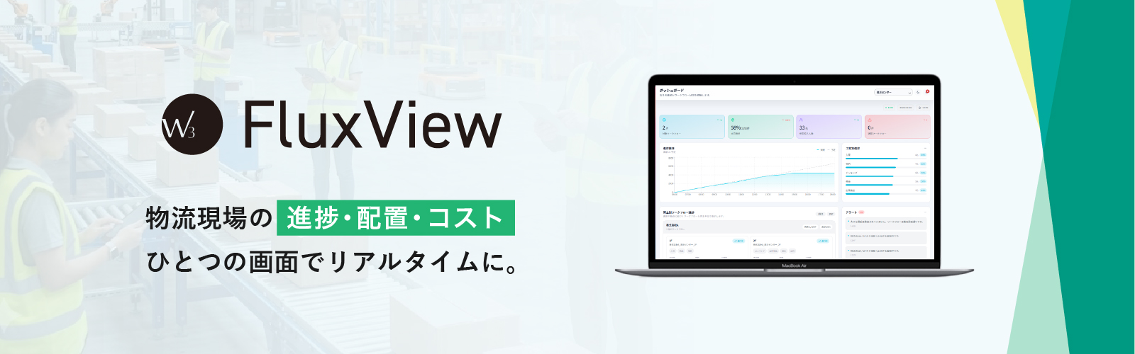 人員配置システム「W3 Fluxview」物流現場の進捗・配置・コストをひとつの画面でリアルタイムに。
