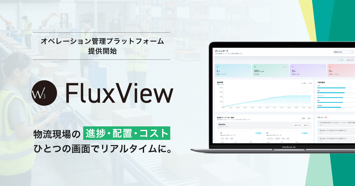 人員配置システム「W3 Fluxview」物流現場の進捗・配置・コストをひとつの画面でリアルタイムに。