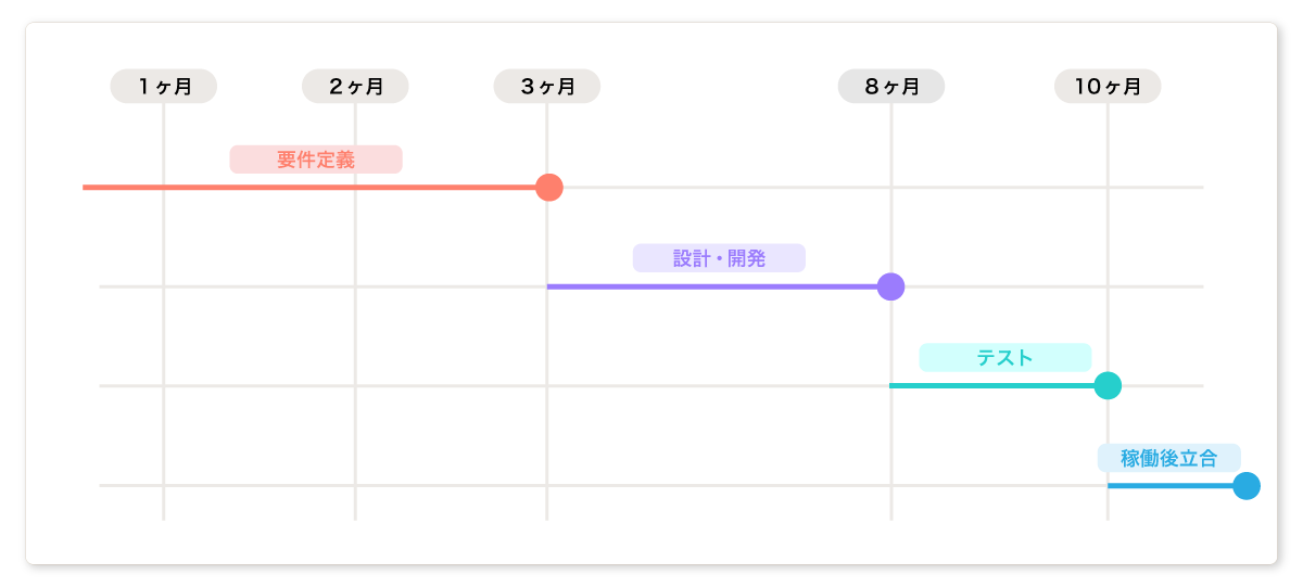 schedule03