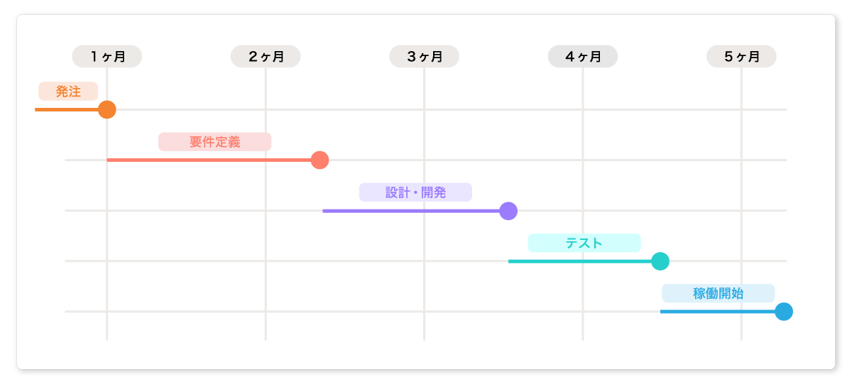 schedule_02