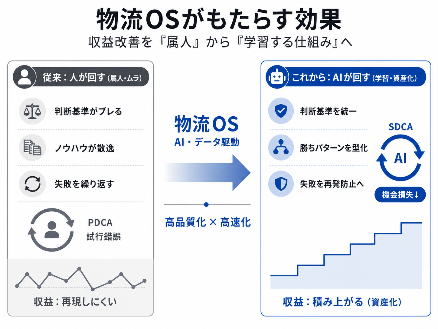 logistics-os-effect
